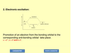 2. Electronic excitation:
A.B. M.O.
A.O. At omi c Orbi t al
E

B.M.O.
CHEMISTRY PHOTO CHEMISTRY
*
Promotion of an electron from the bonding orbital to the
corresponding anti-bonding orbital take place .
 - * ;  - * and n- *.
 