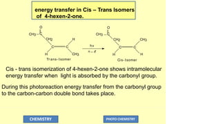 energy transfer in Cis – Trans Isomers
of 4-hexen-2-one.
CH3
H
O
C
hv
CH3 CH3
H
C
O
C
H
CH3
CH2
C
CH2
C C
H
Tr ans- Isomer
CHEMISTRY PHOTO CHEMISTRY
Cis- Isomer
n _ 
*
Cis - trans isomerization of 4-hexen-2-one shows intramolecular
energy transfer when light is absorbed by the carbonyl group.
During this photoreaction energy transfer from the carbonyl group
to the carbon-carbon double bond takes place.
 