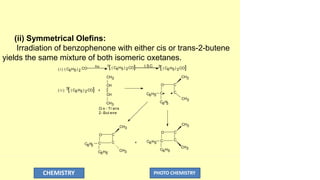 (ii) Symmetrical Olefins:
Irradiation of benzophenone with either cis or trans-2-butene
yields the same mixture of both isomeric oxetanes.
CO
hv 1[ ( C6H5 ) 2CO] I.S.C. 3[ ( C6H5) 2CO]
C H
6 5
C
C6H5
CH3
O C
C
O C
C
CH3
C6H5
C
CH3
C6H5
O C
C
CH3
C H
6 5
C
CH3
C6H5
+
CH3 CH3
CH
CH
( i ) ( C6H5) 2
( i i )
3[ ( C6H5 ) 2CO] +
CH3
Ci s - Tr ans
2- But ene
CHEMISTRY PHOTO CHEMISTRY
 