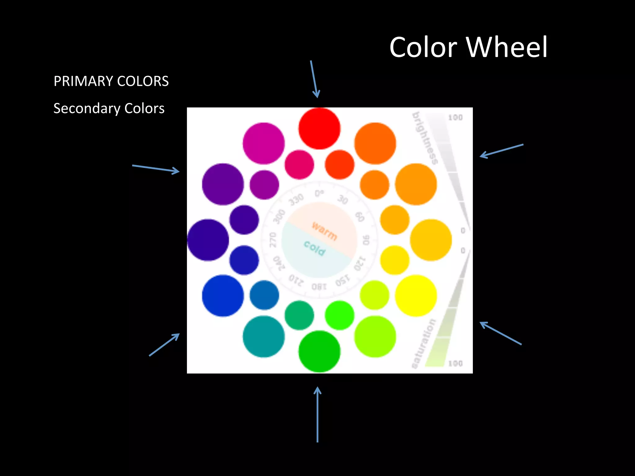 Picasso...
“Why do two colors, put next to each
other, sing? Can we really explain this?
No.”
-Picasso