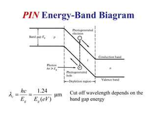 PIN Energy-Band Biagram
Cut off wavelength depends on the
band gap energy
μm
)(
24.1
eVEE
hc
gg
c ==λ
 