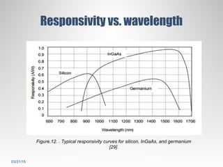 Photodetectors | PPT