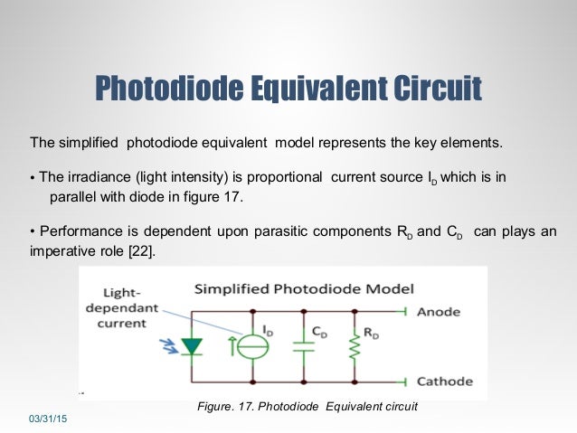 Photodetectors