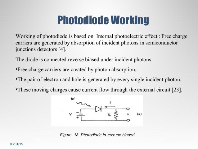 Photodetectors