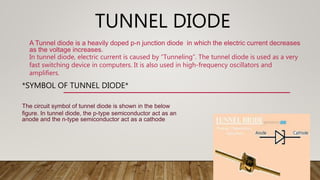 TUNNEL DIODE
*SYMBOL OF TUNNEL DIODE*
A Tunnel diode is a heavily doped p-n junction diode in which the electric current decreases
as the voltage increases.
In tunnel diode, electric current is caused by “Tunneling”. The tunnel diode is used as a very
fast switching device in computers. It is also used in high-frequency oscillators and
amplifiers.
The circuit symbol of tunnel diode is shown in the below
figure. In tunnel diode, the p-type semiconductor act as an
anode and the n-type semiconductor act as a cathode
 