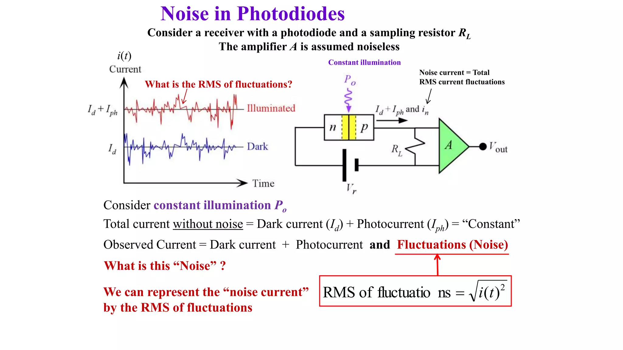 Noise in Photodiodes
Noise current = Total
RMS current fluctuations
Constant illumination
What is the RMS of fluctuations?
Consider a receiver with a photodiode and a sampling resistor RL
The amplifier A is assumed noiseless
Consider constant illumination Po
Total current without noise = Dark current (Id) + Photocurrent (Iph) = “Constant”
Observed Current = Dark current + Photocurrent and Fluctuations (Noise)
What is this “Noise” ?
2
)
(
ns
fluctuatio
of
RMS t
i

We can represent the “noise current”
by the RMS of fluctuations
i(t)
 