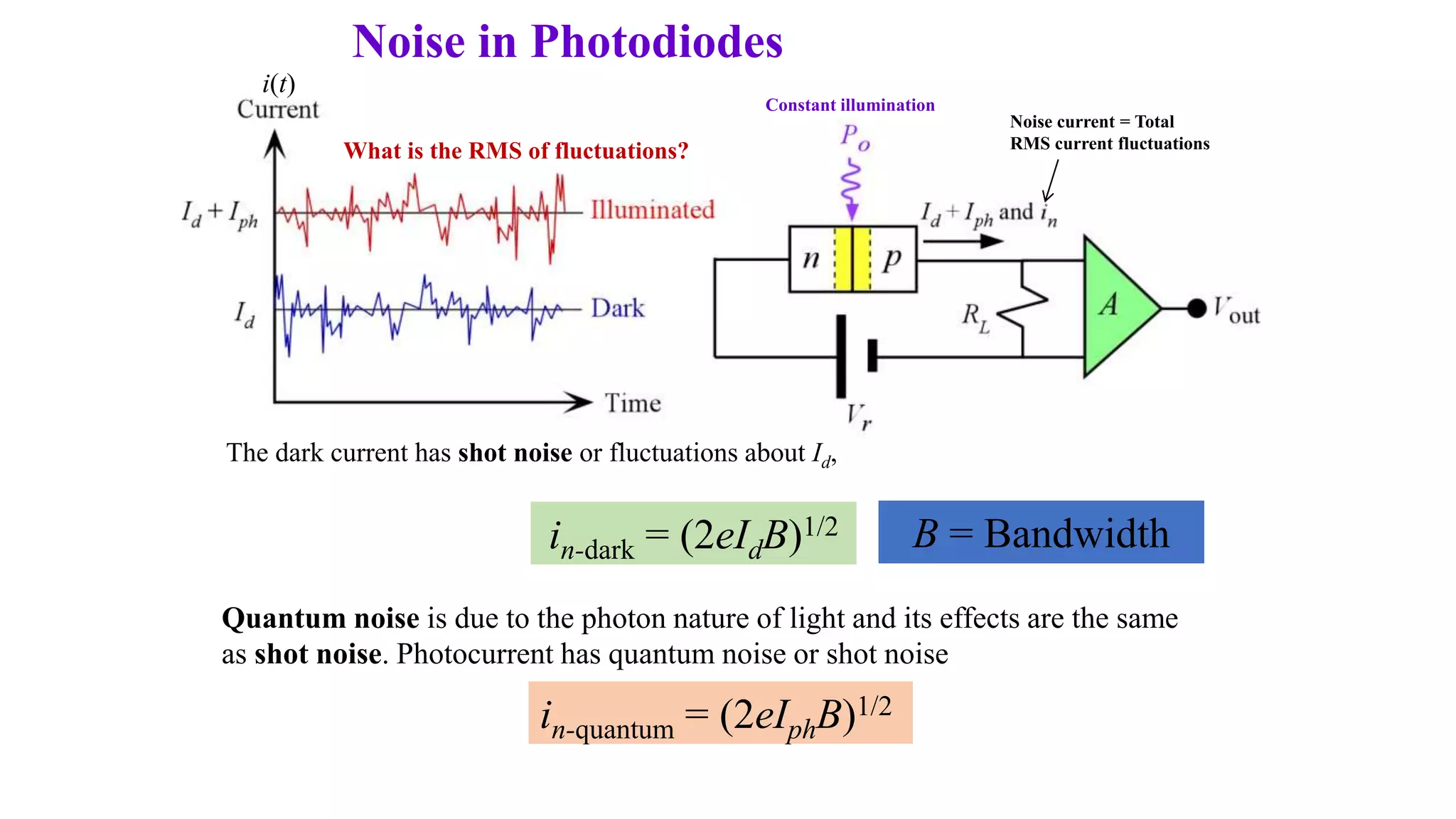 Noise in Photodiodes
The dark current has shot noise or fluctuations about Id,
in-dark = (2eIdB)1/2
Quantum noise is due to the photon nature of light and its effects are the same
as shot noise. Photocurrent has quantum noise or shot noise
B = Bandwidth
in-quantum = (2eIphB)1/2
Noise current = Total
RMS current fluctuations
Constant illumination
What is the RMS of fluctuations?
i(t)
 