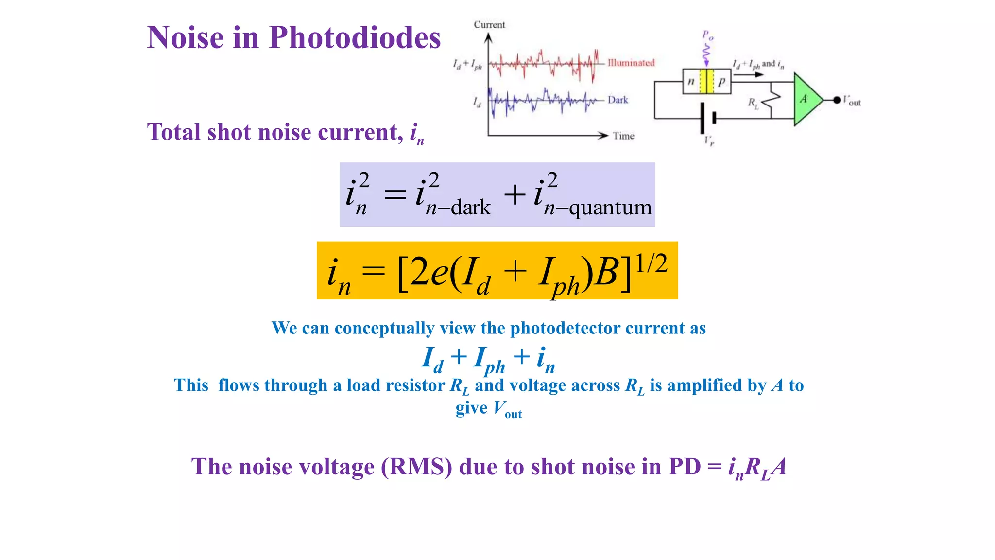 Noise in Photodiodes
2
quantum
2
dark
2

 
 n
n
n i
i
i
Total shot noise current, in
in = [2e(Id + Iph)B]1/2
We can conceptually view the photodetector current as
Id + Iph + in
This flows through a load resistor RL and voltage across RL is amplified by A to
give Vout
The noise voltage (RMS) due to shot noise in PD = inRLA
 