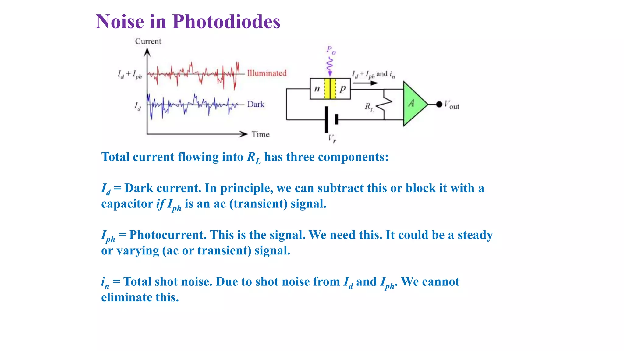 Noise in Photodiodes
Total current flowing into RL has three components:
Id = Dark current. In principle, we can subtract this or block it with a
capacitor if Iph is an ac (transient) signal.
Iph = Photocurrent. This is the signal. We need this. It could be a steady
or varying (ac or transient) signal.
in = Total shot noise. Due to shot noise from Id and Iph. We cannot
eliminate this.
 