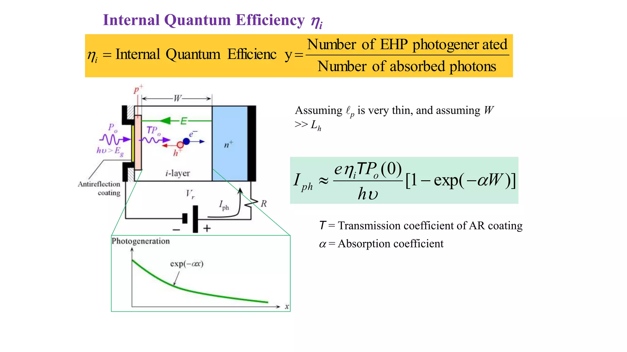 Internal Quantum Efficiency i
photons
absorbed
of
Number
ated
photogener
EHP
of
Number
y
Efficienc
Quantum
Internal 

i

Assuming lp is very thin, and assuming W
>> Lh
)]
exp(
1
[
)
0
(
W
h
P
e
I o
i
ph a
u




T
T = Transmission coefficient of AR coating
a = Absorption coefficient
 