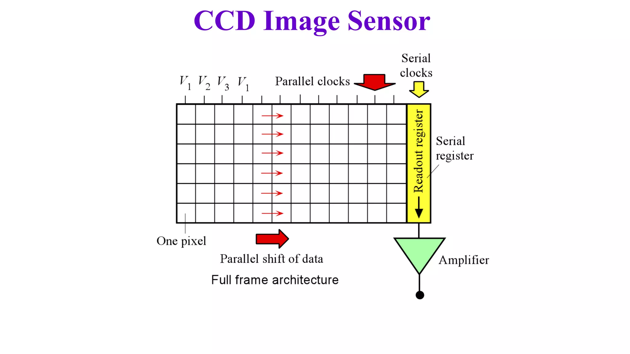 CCD Image Sensor
 