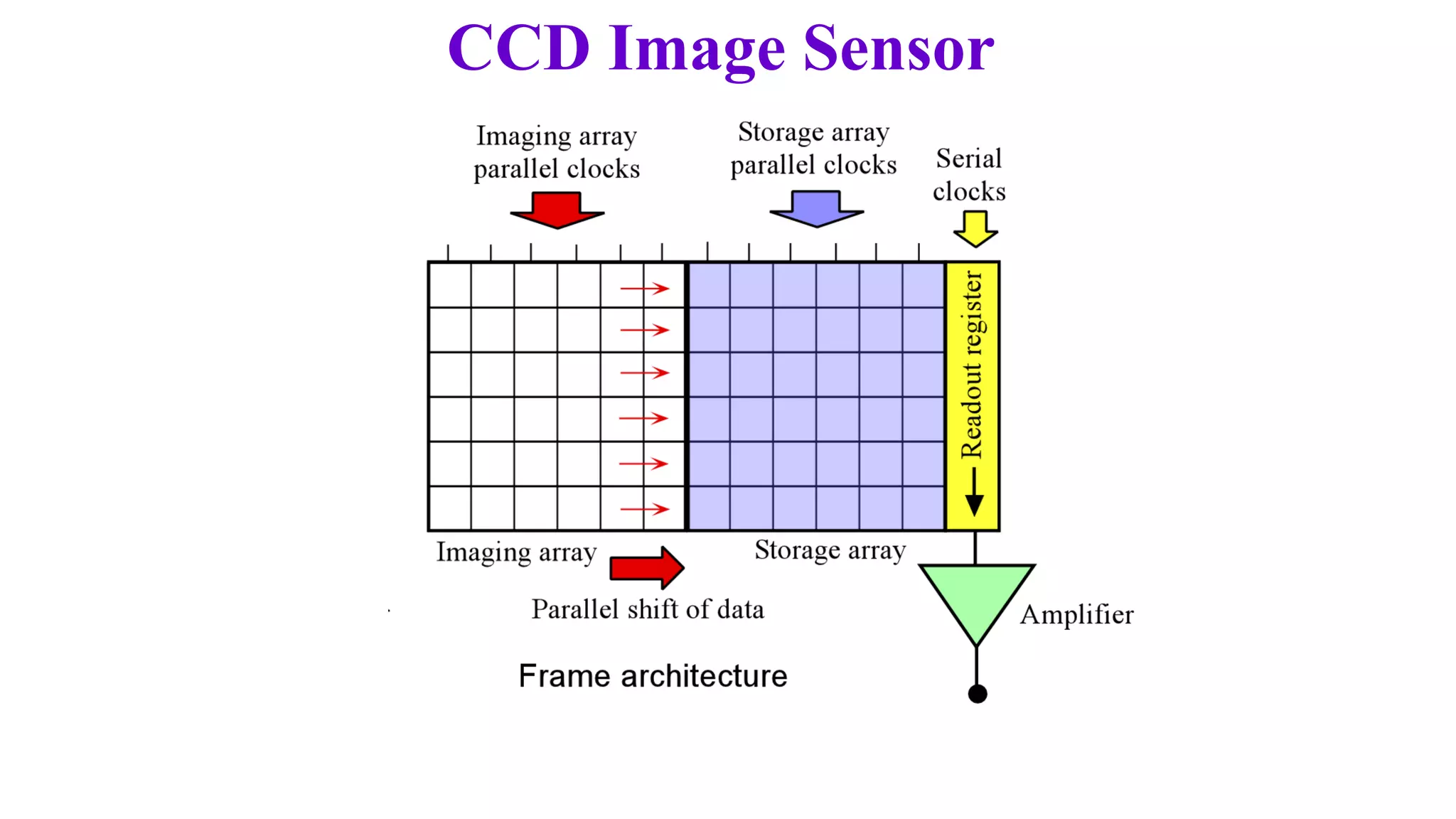 CCD Image Sensor
 