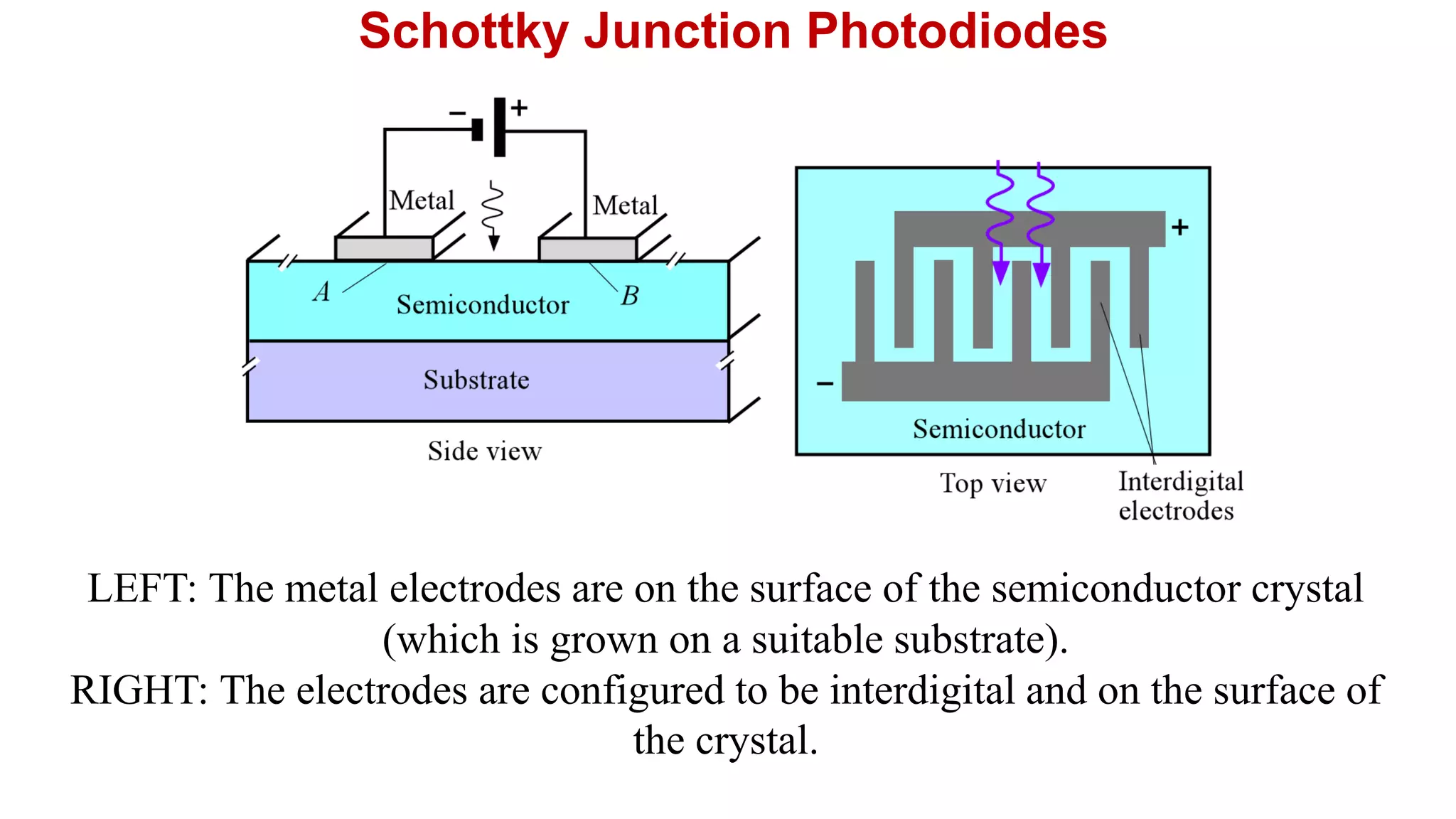 Schottky Junction Photodiodes
LEFT: The metal electrodes are on the surface of the semiconductor crystal
(which is grown on a suitable substrate).
RIGHT: The electrodes are configured to be interdigital and on the surface of
the crystal.
 
