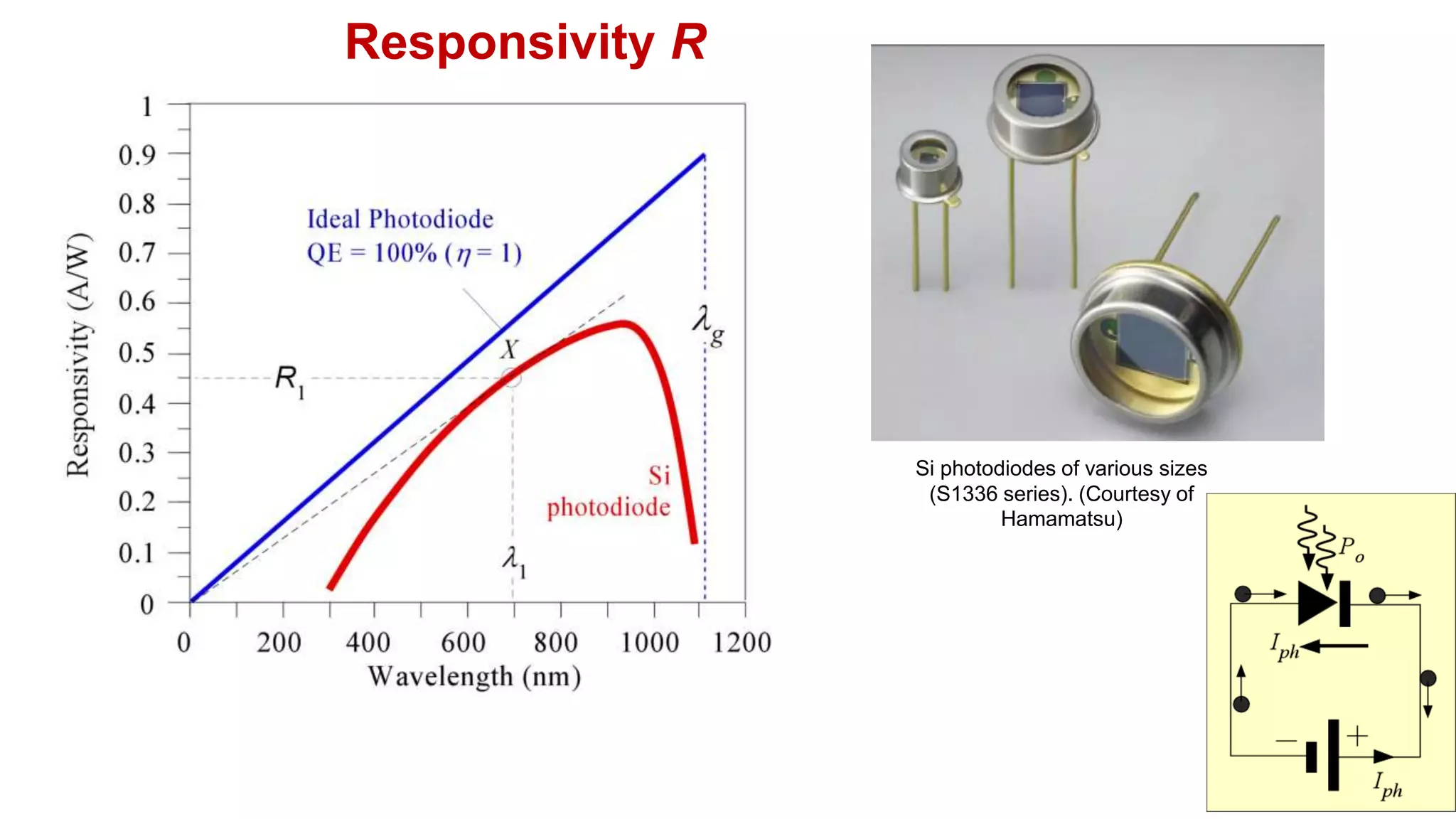 Responsivity R
Si photodiodes of various sizes
(S1336 series). (Courtesy of
Hamamatsu)
 