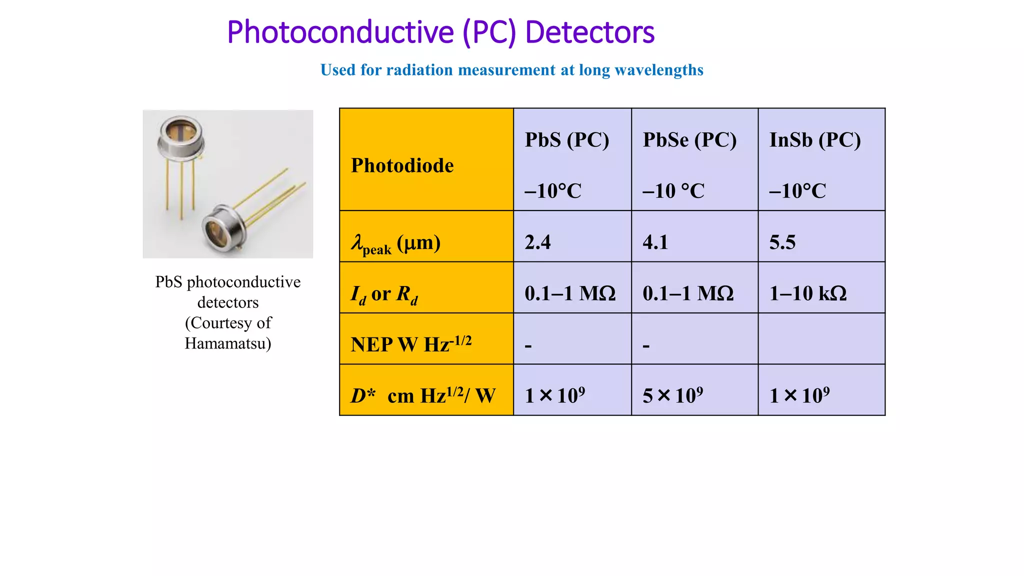 Photoconductive (PC) Detectors
Photodiode
PbS (PC)
10C
PbSe (PC)
10 C
InSb (PC)
10C
peak (m) 2.4 4.1 5.5
Id or Rd 0.11 M 0.11 M 110 k
NEP W Hz-1/2 - -
D* cm Hz1/2/ W 1×109 5×109 1×109
Used for radiation measurement at long wavelengths
PbS photoconductive
detectors
(Courtesy of
Hamamatsu)
 