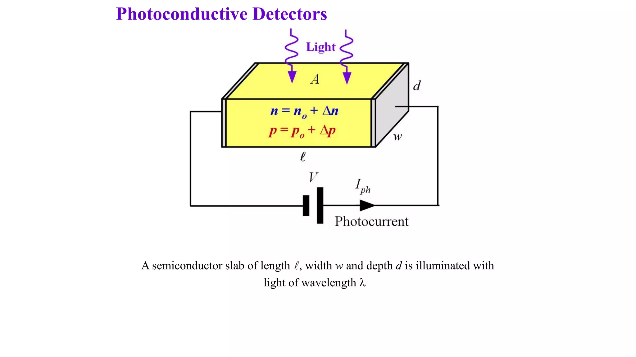 Photoconductive Detectors
A semiconductor slab of length l, width w and depth d is illuminated with
light of wavelength 
 