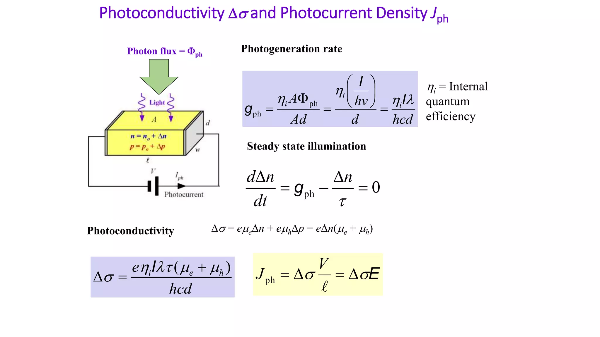 Photoconductivity Ds and Photocurrent Density Jph
Steady state illumination
hcd
d
hv
Ad
A i
i
i 


 I
I
g 







F
 ph
ph
Photon flux = Fph
0
ph 
D


D
t
n
dt
n
d
g
i = Internal
quantum
efficiency
Ds = eeDn + ehDp = eDn(e + h)
Photoconductivity
hcd
e h
e
i )
( 

t

s


D
I E
s
s D

D

l
V
Jph
Photogeneration rate
 