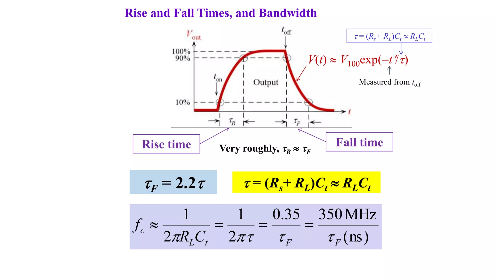 Rise and Fall Times, and Bandwidth
Rise time Fall time
Very roughly, tR  tF
V(t)  V100exp(t/t)
Measured from toff
tF = 2.2t
t = (Rs+ RL)Ct  RLCt
t = (Rs+ RL)Ct  RLCt
)
ns
(
MHz
350
35
.
0
2
1
2
1
F
F
t
L
c
C
R
f
t
t
t





 