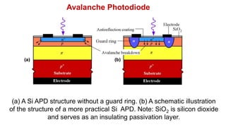 Apd Diode Photodiode and Photodetectors.pptx