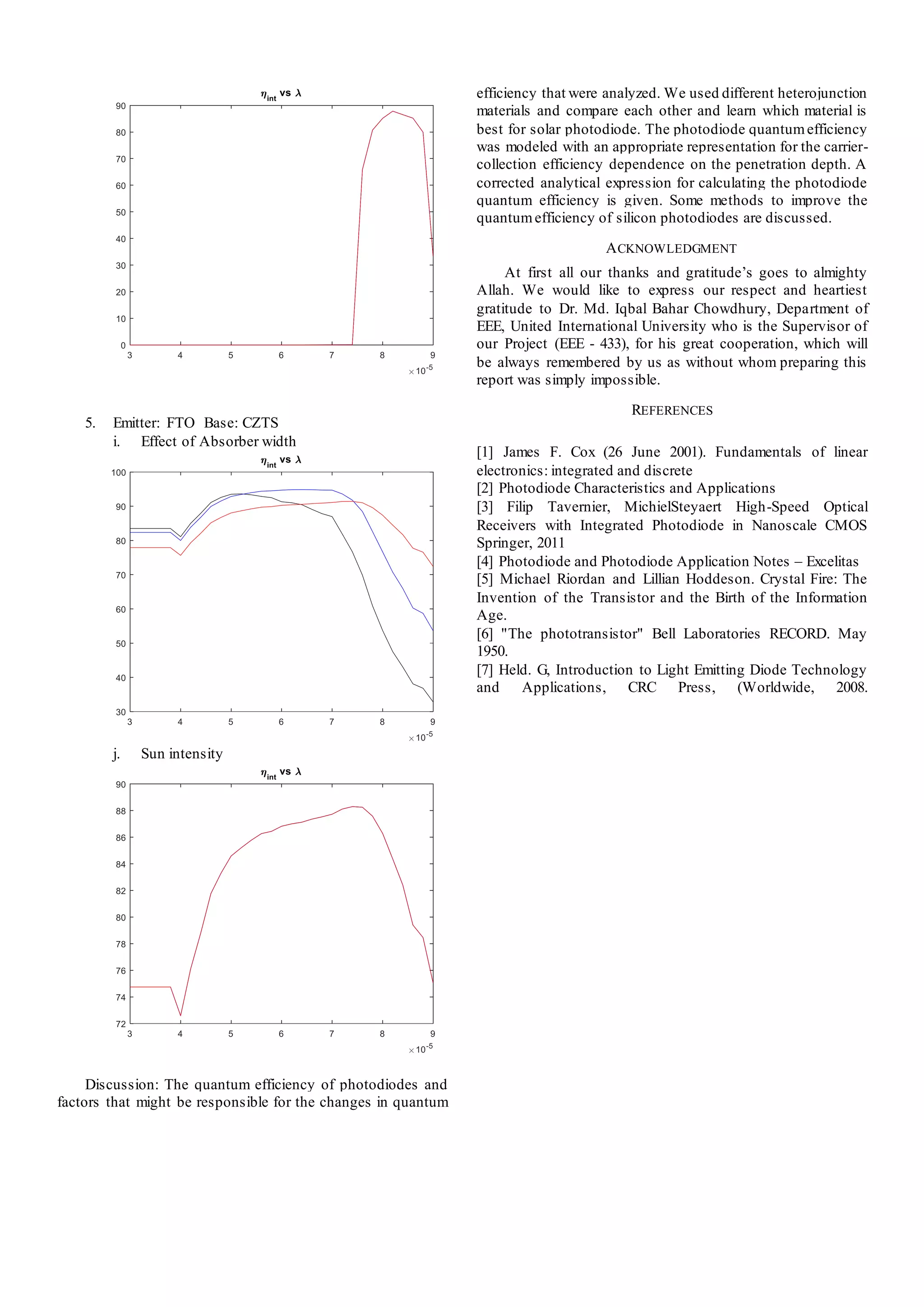 5. Emitter: FTO Base: CZTS
i. Effect of Absorber width
j. Sun intensity
Discussion: The quantum efficiency of photodiodes and
factors that might be responsible for the changes in quantum
efficiency that were analyzed. We used different heterojunction
materials and compare each other and learn which material is
best for solar photodiode. The photodiode quantumefficiency
was modeled with an appropriate representation for the carrier-
collection efficiency dependence on the penetration depth. A
corrected analytical expression for calculating the photodiode
quantum efficiency is given. Some methods to improve the
quantumefficiency of silicon photodiodes are discussed.
ACKNOWLEDGMENT
At first all our thanks and gratitude’s goes to almighty
Allah. We would like to express our respect and heartiest
gratitude to Dr. Md. Iqbal Bahar Chowdhury, Department of
EEE, United International University who is the Supervisor of
our Project (EEE - 433), for his great cooperation, which will
be always remembered by us as without whom preparing this
report was simply impossible.
REFERENCES
[1] James F. Cox (26 June 2001). Fundamentals of linear
electronics: integrated and discrete
[2] Photodiode Characteristics and Applications
[3] Filip Tavernier, MichielSteyaert High-Speed Optical
Receivers with Integrated Photodiode in Nanoscale CMOS
Springer, 2011
[4] Photodiode and Photodiode Application Notes – Excelitas
[5] Michael Riordan and Lillian Hoddeson. Crystal Fire: The
Invention of the Transistor and the Birth of the Information
Age.
[6] "The phototransistor" Bell Laboratories RECORD. May
1950.
[7] Held. G, Introduction to Light Emitting Diode Technology
and Applications, CRC Press, (Worldwide, 2008.
 