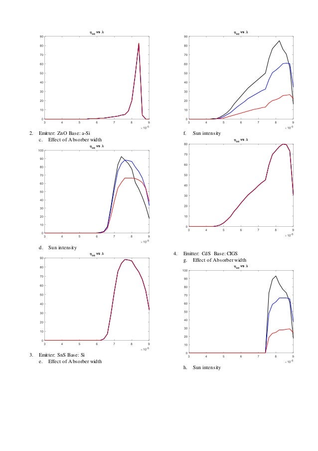 Photodiode characteristics, applications and quantum efficiency