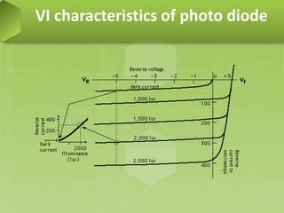 VI characteristics of photo diode
 
