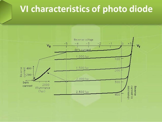 a device semiconductor is a diode that Photodiodes a device semiconductor is a diode that Photodiodes