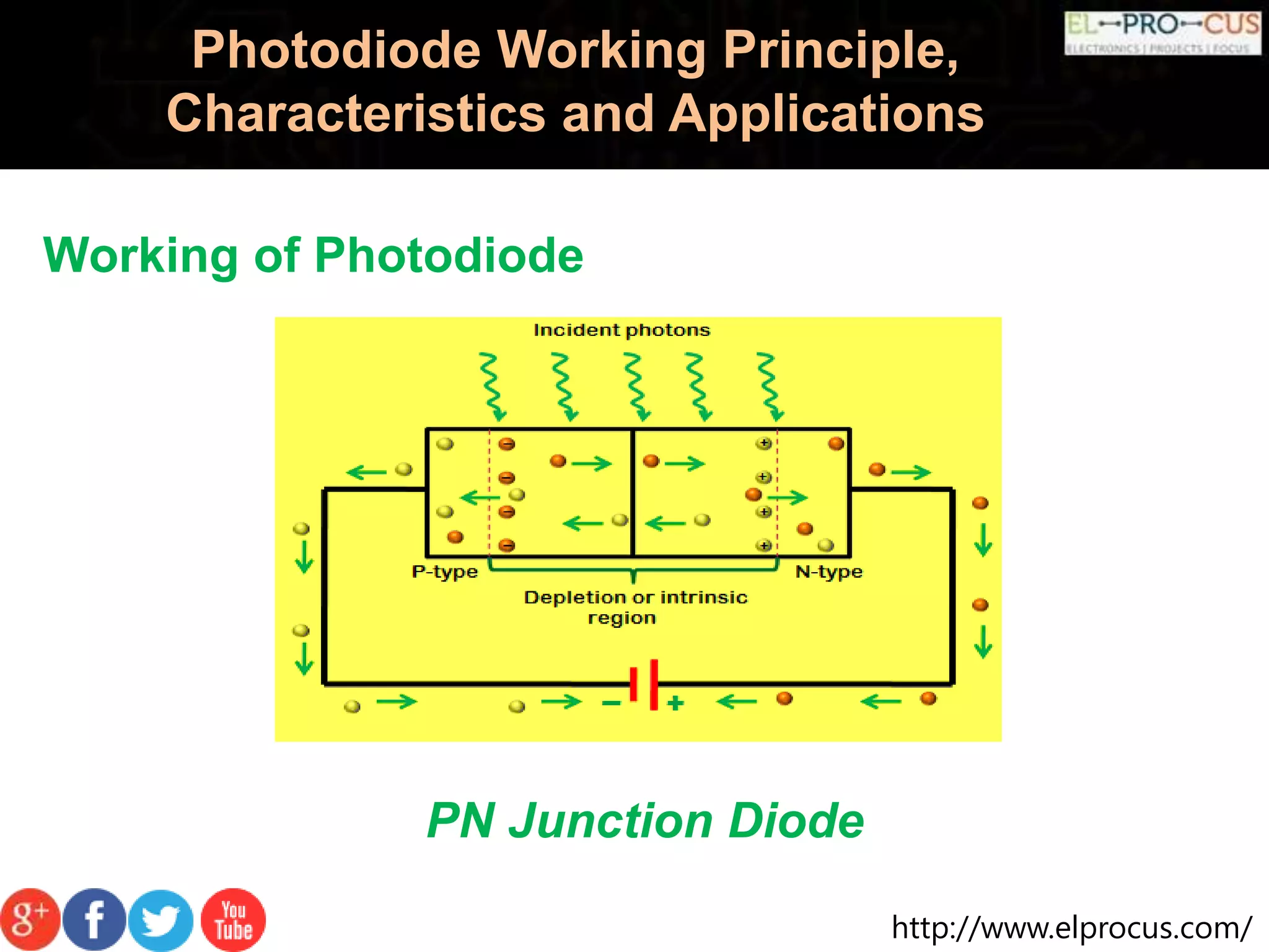 http://www.elprocus.com/
Photodiode Working Principle,
Characteristics and Applications
Working of Photodiode
PN Junction Diode
 