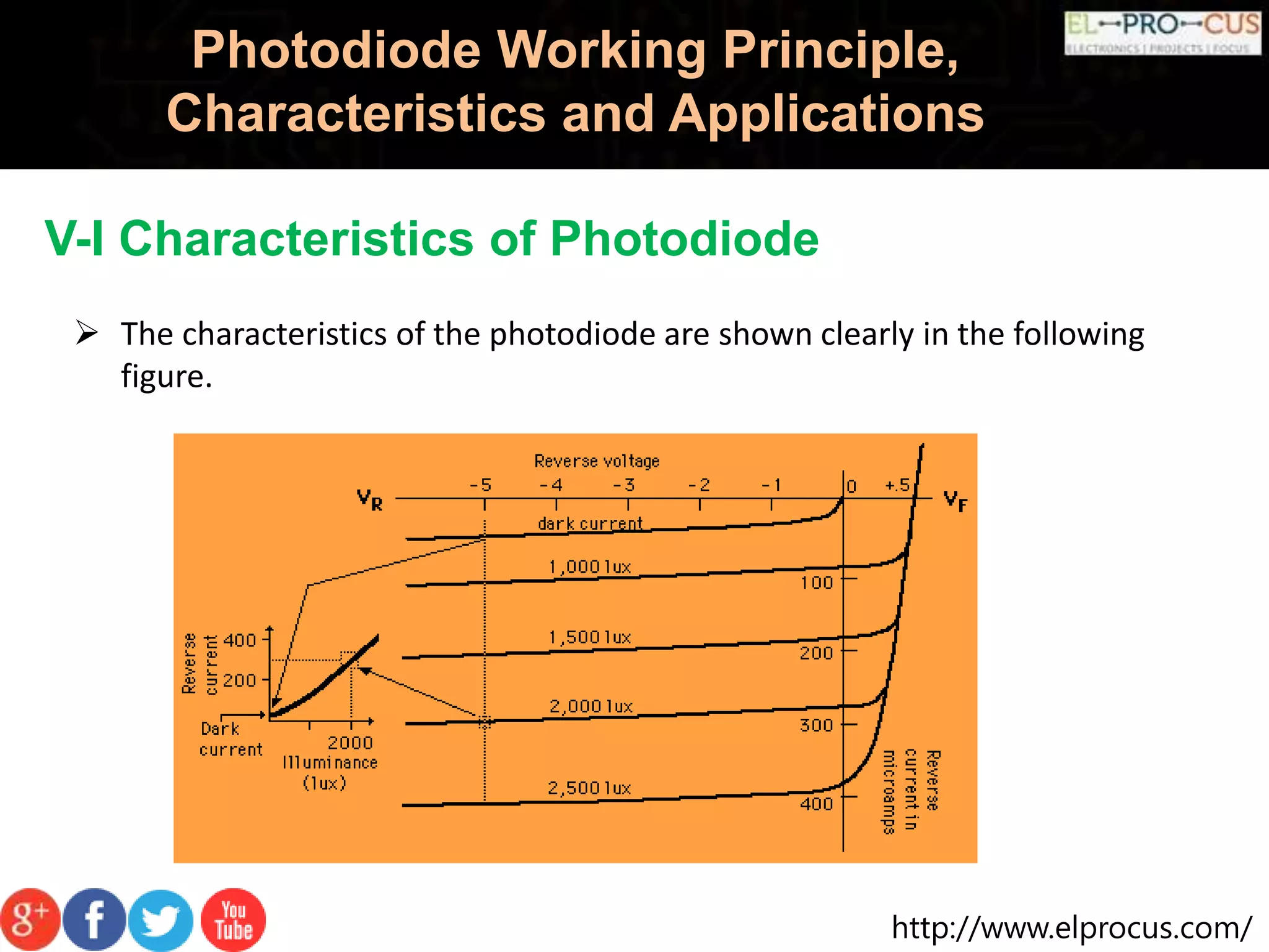 http://www.elprocus.com/
Photodiode Working Principle,
Characteristics and Applications
V-I Characteristics of Photodiode
 The characteristics of the photodiode are shown clearly in the following
figure.
 