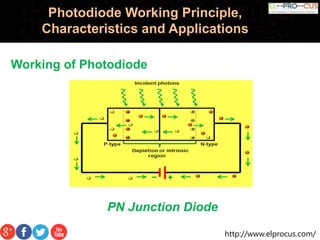 http://www.elprocus.com/
Photodiode Working Principle,
Characteristics and Applications
Working of Photodiode
PN Junction Diode
 