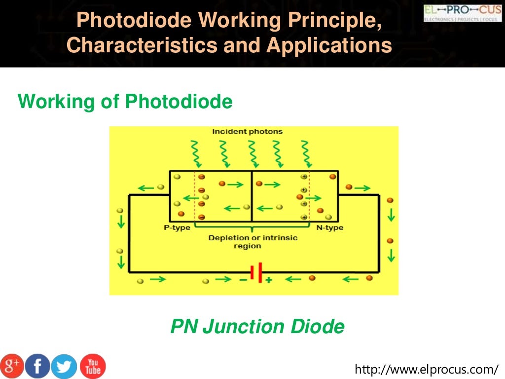 Photodiode working principle characteristics and applications