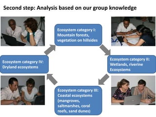 Second step: Analysis based on our group knowledge 
Ecosystem category I: 
Mountain forests, 
vegetation on hillsides 
Ecosystem category II: 
Wetlands, riverine 
Ecosystems 
Ecosystem category III: 
Coastal ecosystems 
(mangroves, 
saltmarshes, coral 
reefs, sand dunes) 
Ecosystem category IV: 
Dryland ecosystems 
 