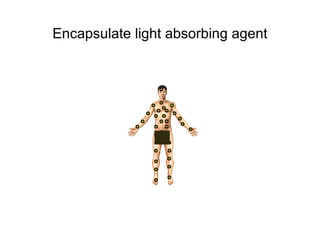 Encapsulate light absorbing agent 