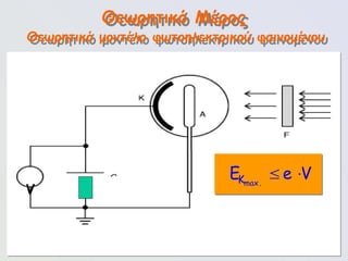 102
Θεωρητικό Μέρος
Θεωρητικό μοντέλο φωτοηλεκτρικού φαινομένου
max.
K
E e V
 
V
 