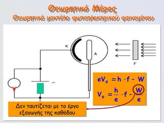 108
Θεωρητικό Μέρος
Θεωρητικό μοντέλο φωτοηλεκτρικού φαινομένου
V
Θεωρητικό Μέρος
Δεν ταυτίζεται με το έργο
εξαγωγής της καθόδου
Θεωρητικό μοντέλο φωτοηλεκτρικού φαινομένου
o
o
eV h f W
h W
V f
e e
  
  
 
