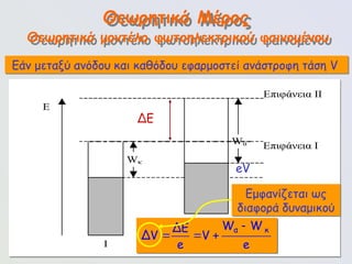 117
Ε
Ι ΙΙ
eV
Επιφάνεια Ι
Επιφάνεια ΙΙ
Wκ
Wα
ΔΕ
eV
Θεωρητικό Μέρος
Εάν μεταξύ ανόδου και καθόδου εφαρμοστεί ανάστροφη τάση V
Εμφανίζεται ως
διαφορά δυναμικού
α κ
W W
ΔE
ΔV V
e e

  
Θεωρητικό μοντέλο φωτοηλεκτρικού φαινομένου
 