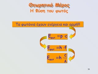 30
Θεωρητικό Μέρος
Η Φύση του φωτός
φωτ
E p c
 
Τα φωτόνια έχουν ενέργεια και ορμή!!!
φωτ
E h f
 
φωτ
c
E h
λ
 
 
