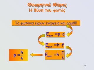 31
Η Φύση του φωτός
φωτ
E p c
 
Τα φωτόνια έχουν ενέργεια και ορμή!!!
φωτ
E h f
 
φωτ
c
E h
λ
 
h
p
λ

Θεωρητικό Μέρος
 
