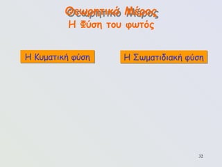 32
Θεωρητικό Μέρος
Η Φύση του φωτός
Η Κυματική φύση Η Σωματιδιακή φύση
 