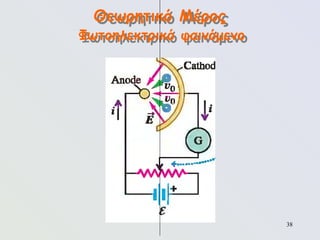 38
Θεωρητικό Μέρος
Φωτοηλεκτρικό φαινόμενο
 