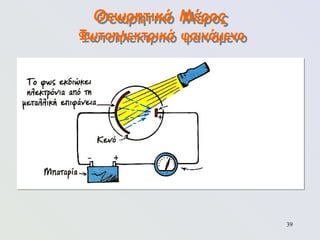 39
Θεωρητικό Μέρος
Φωτοηλεκτρικό φαινόμενο
 