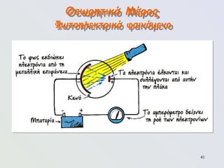 41
Θεωρητικό Μέρος
Φωτοηλεκτρικό φαινόμενο
 
