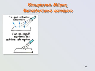 43
Θεωρητικό Μέρος
Φωτοηλεκτρικό φαινόμενο
 