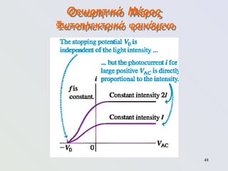 48
Θεωρητικό Μέρος
Φωτοηλεκτρικό φαινόμενο
 