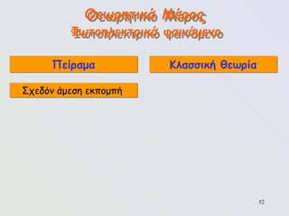 52
Θεωρητικό Μέρος
Φωτοηλεκτρικό φαινόμενο
Πείραμα Κλασσική θεωρία
Σχεδόν άμεση εκπομπή
 