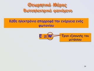 59
Θεωρητικό Μέρος
Φωτοηλεκτρικό φαινόμενο
E W
 Έργο εξαγωγής του
μετάλλου
Κάθε ηλεκτρόνιο απορροφά την ενέργεια ενός
φωτονίου
 
