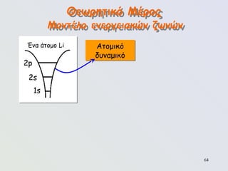 64
Θεωρητικό Μέρος
Μοντέλο ενεργειακών ζωνών
Ένα άτομο Li
2p
2s
1s
Ατομικό
δυναμικό
 