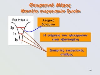 66
Θεωρητικό Μέρος
Μοντέλο ενεργειακών ζωνών
Ένα άτομο Li
2p
2s
1s
Ατομικό
δυναμικό
Η ενέργεια των ηλεκτρονίων
είναι κβαντισμένη
Διακριτές ενεργειακές
στάθμες
 