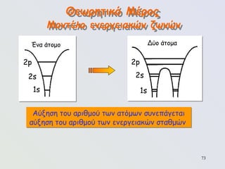 73
Θεωρητικό Μέρος
Μοντέλο ενεργειακών ζωνών
Ένα άτομο
2p
2s
1s
Δύο άτομα
2p
2s
1s
Αύξηση του αριθμού των ατόμων συνεπάγεται
αύξηση του αριθμού των ενεργειακών σταθμών
 