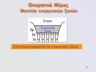 75
Θεωρητικό Μέρος
Μοντέλο ενεργειακών ζωνών
Στερεό
2p
2s
1s
Ενεργειακή
ζώνη
Στα στερεά σχηματίζονται ενεργειακές ζώνες
 